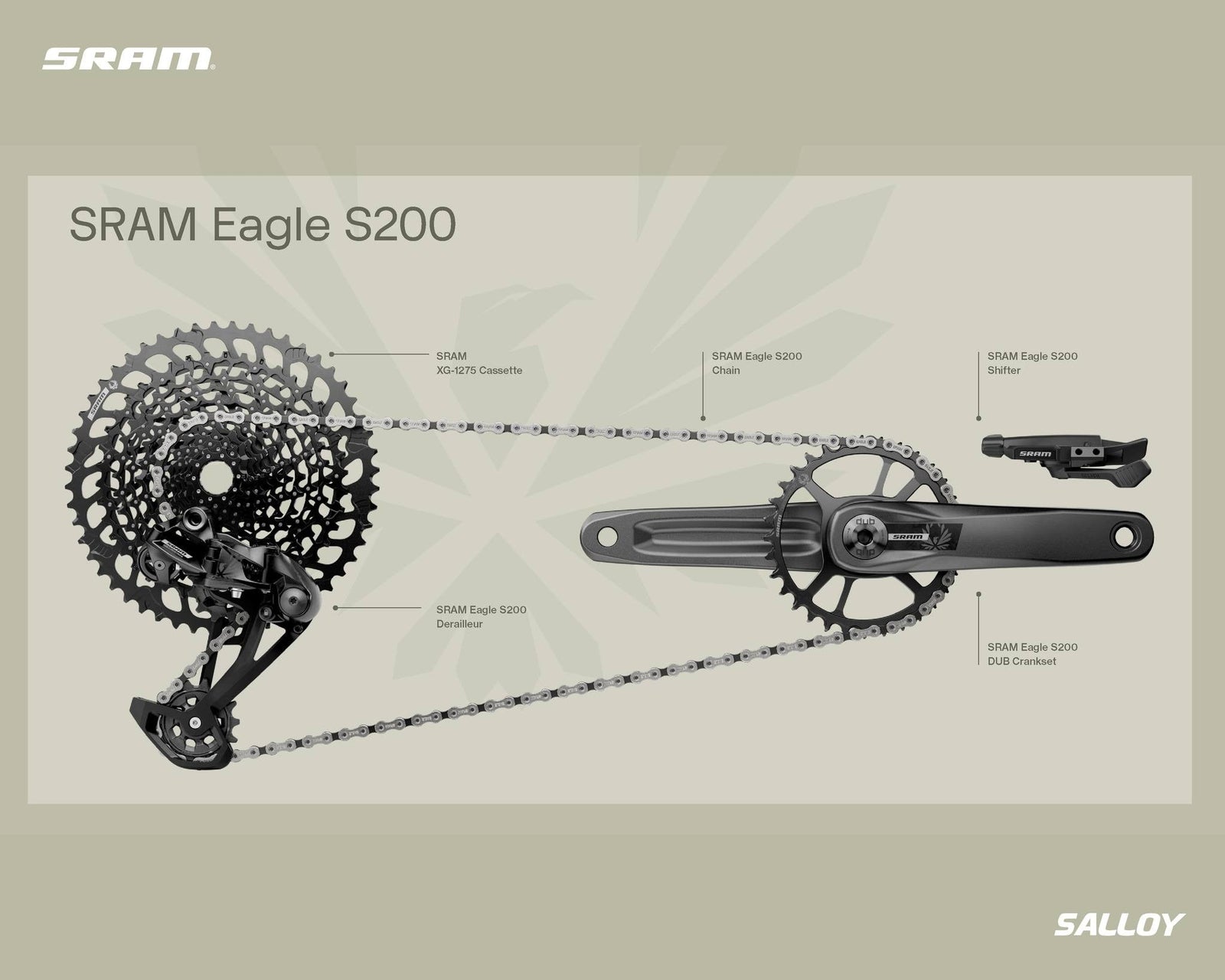 SRAM S100