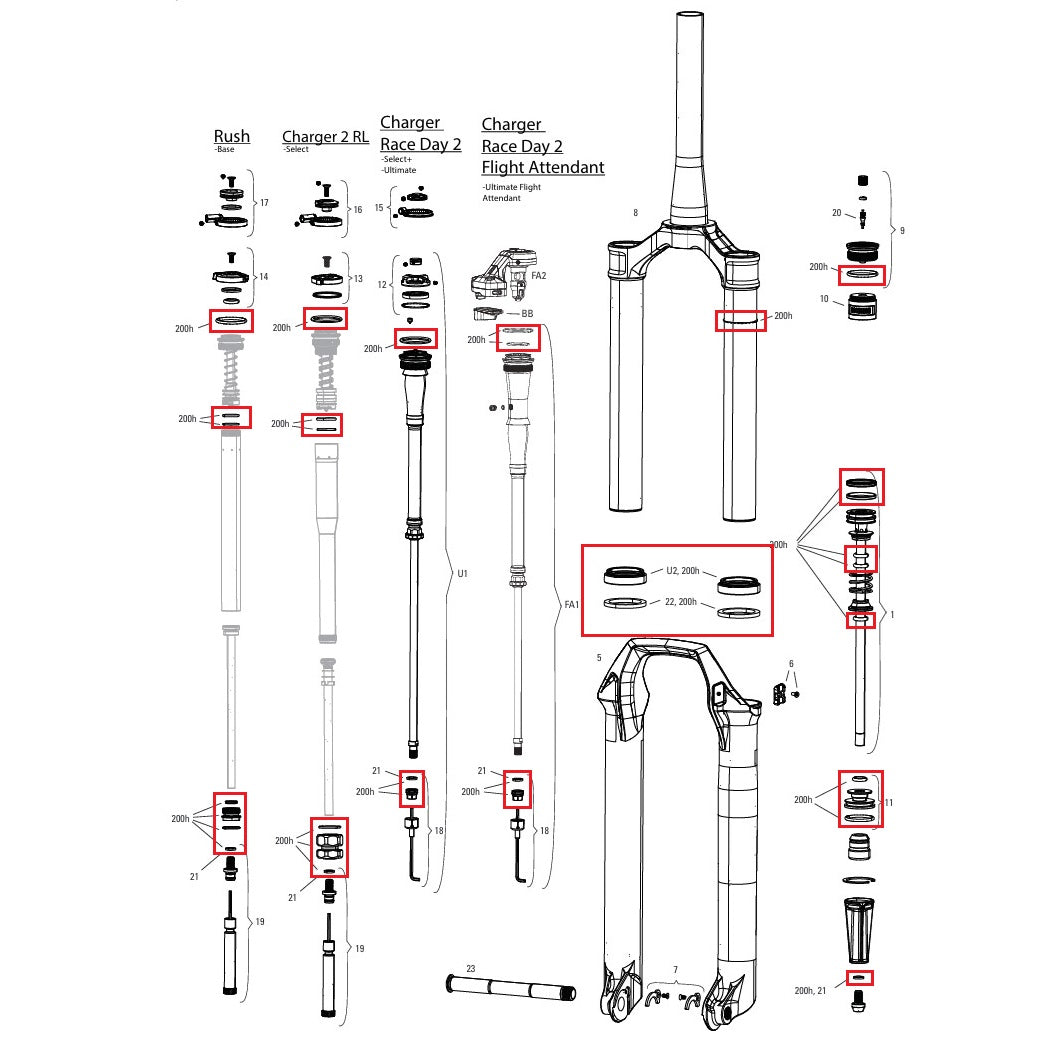 Kit de mantenimiento 200 h/año ROCKSHOX SID 35mm BASE/SELECT/SELECT+/ULTIMATE (2024+) Gen-D