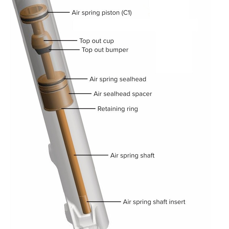 ROCKSHOX DebonAir+ PIKE 140mm 27.5/29" Spring Upgrade Kit