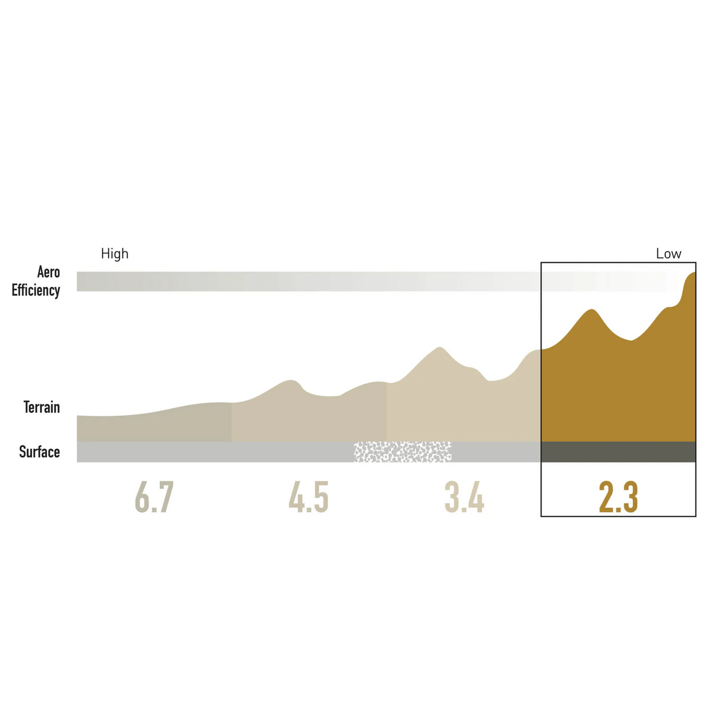 Llanta delantera ENVE SES 2.3 28mm 700c