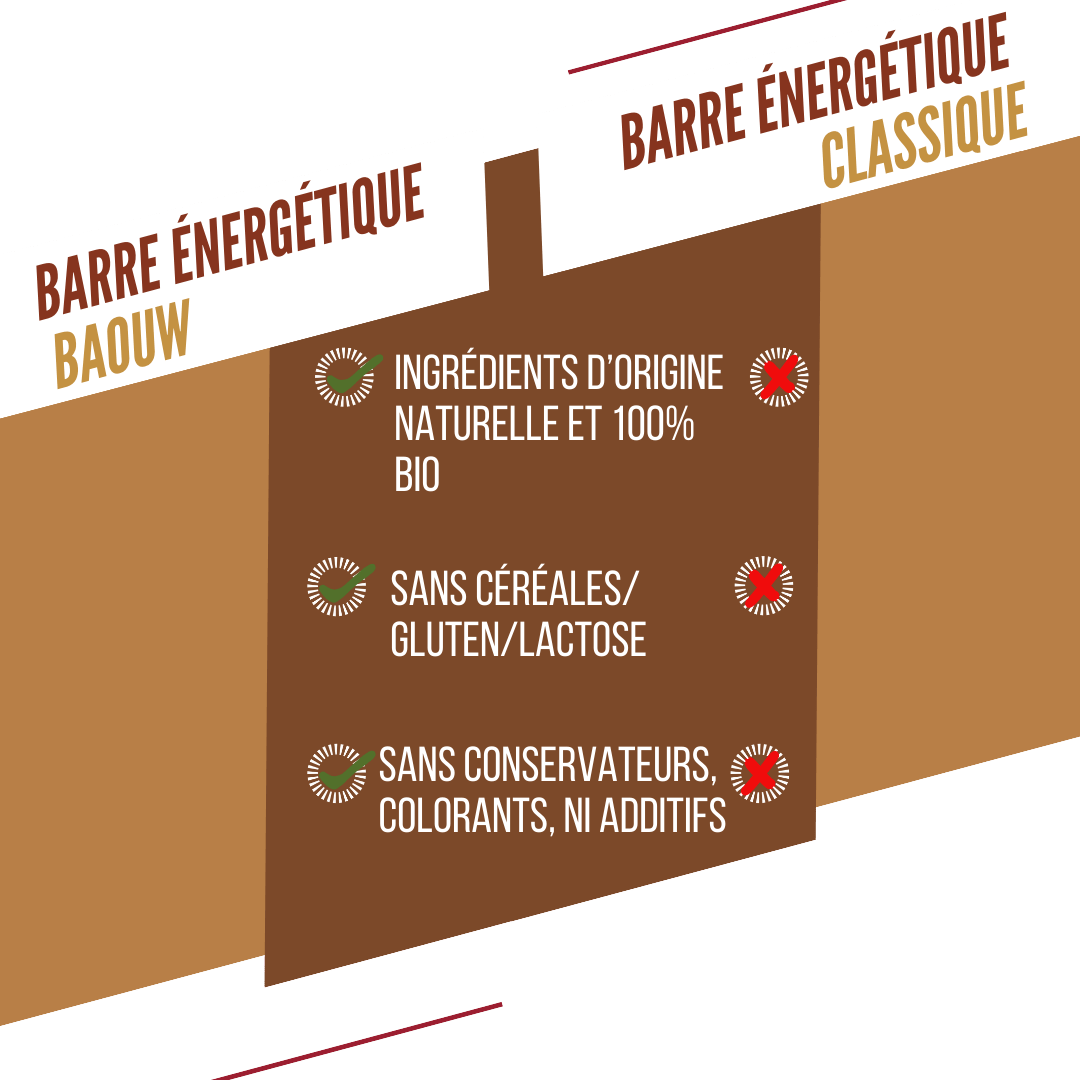 BAOUW BIO EXTRA Barrita energética crujiente de cacahuete (50g)