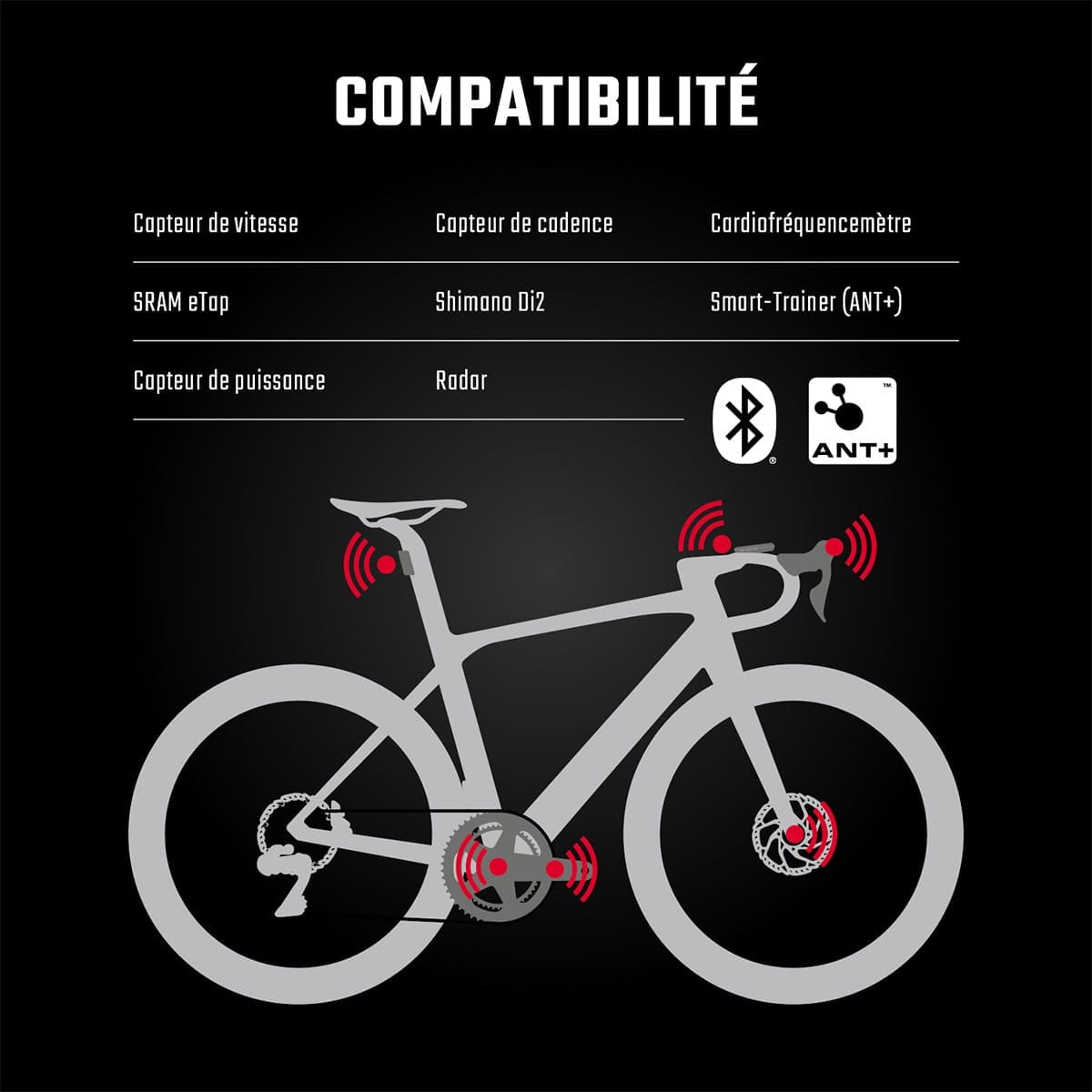 GPS ROX 12.1 EVO Basic Negro