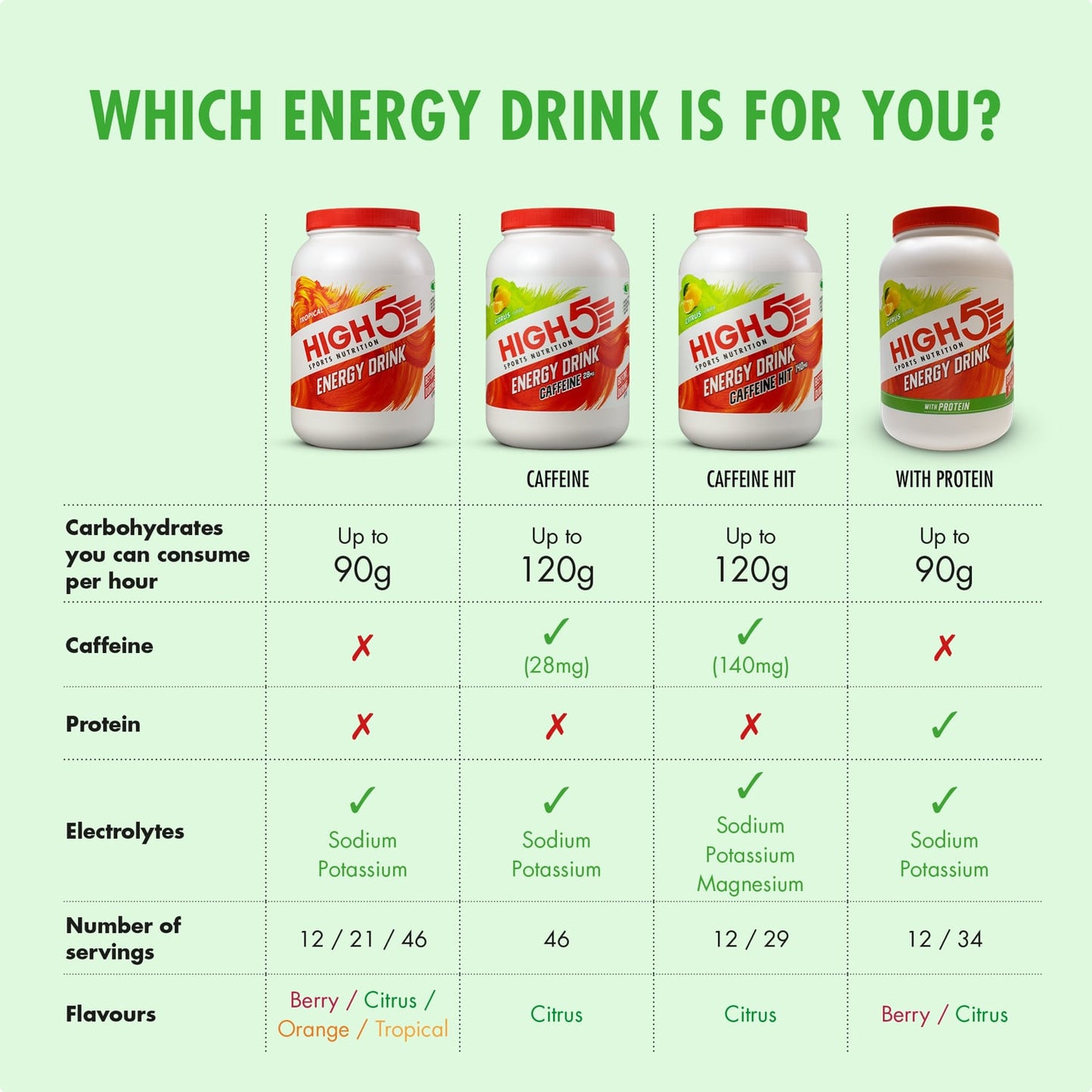 Bebida Energética High5 ENERGY DRINK CAFFEINE HIT (1.4kg) Limón