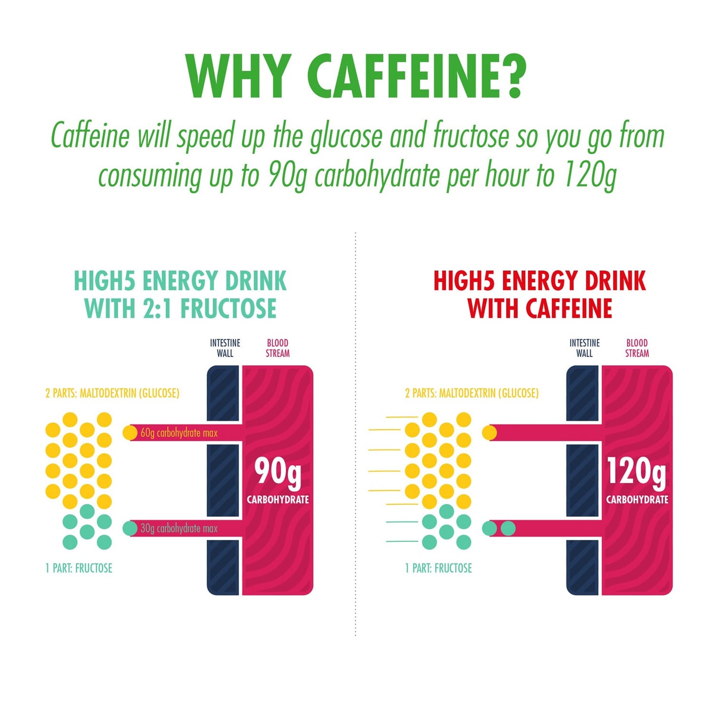 Bebida Energética High5 ENERGY DRINK CAFFEINE HIT (1.4kg) Limón