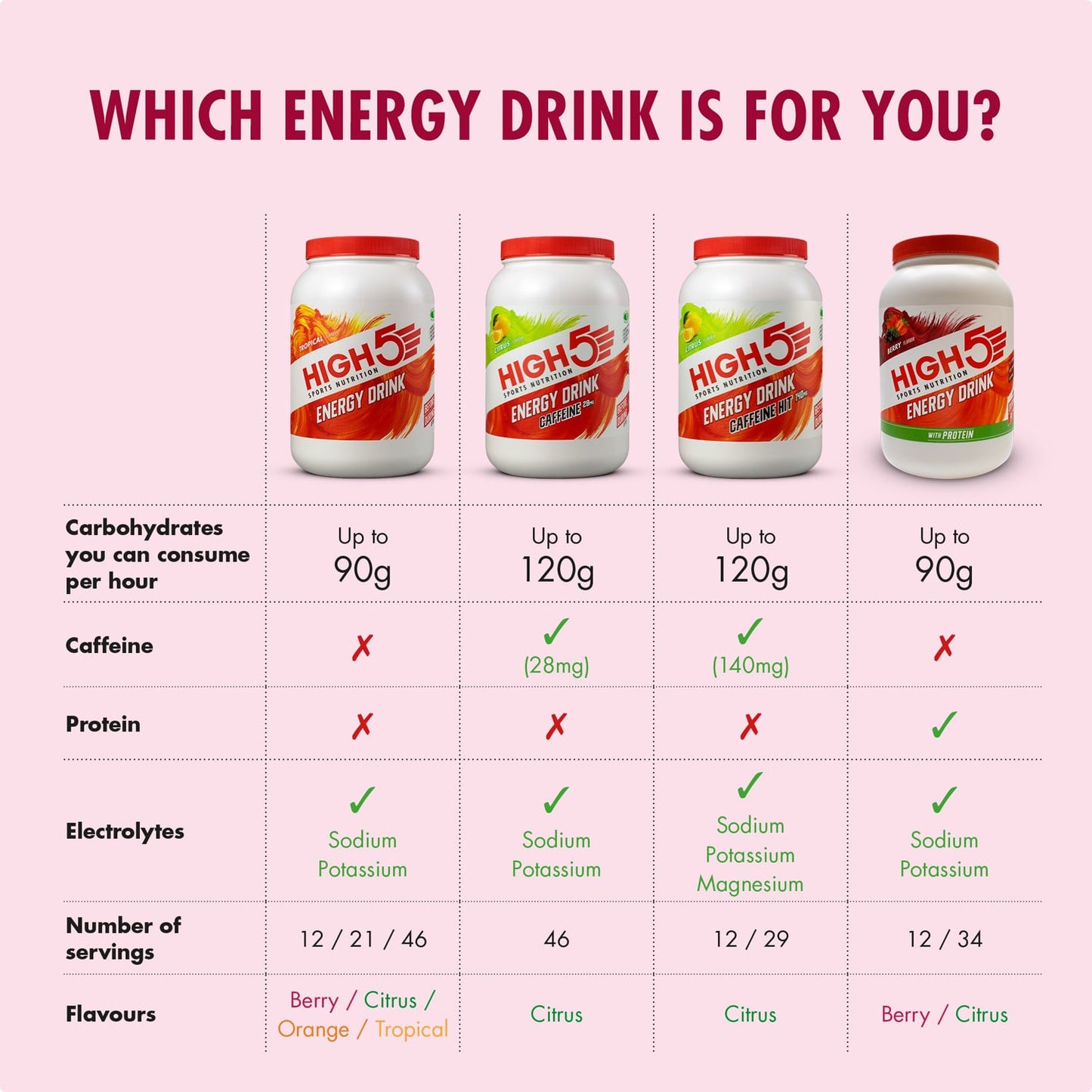 Bebida Energética High5 ENERGY DRINK PROTEIN (1.6kg) Frutos Rojos