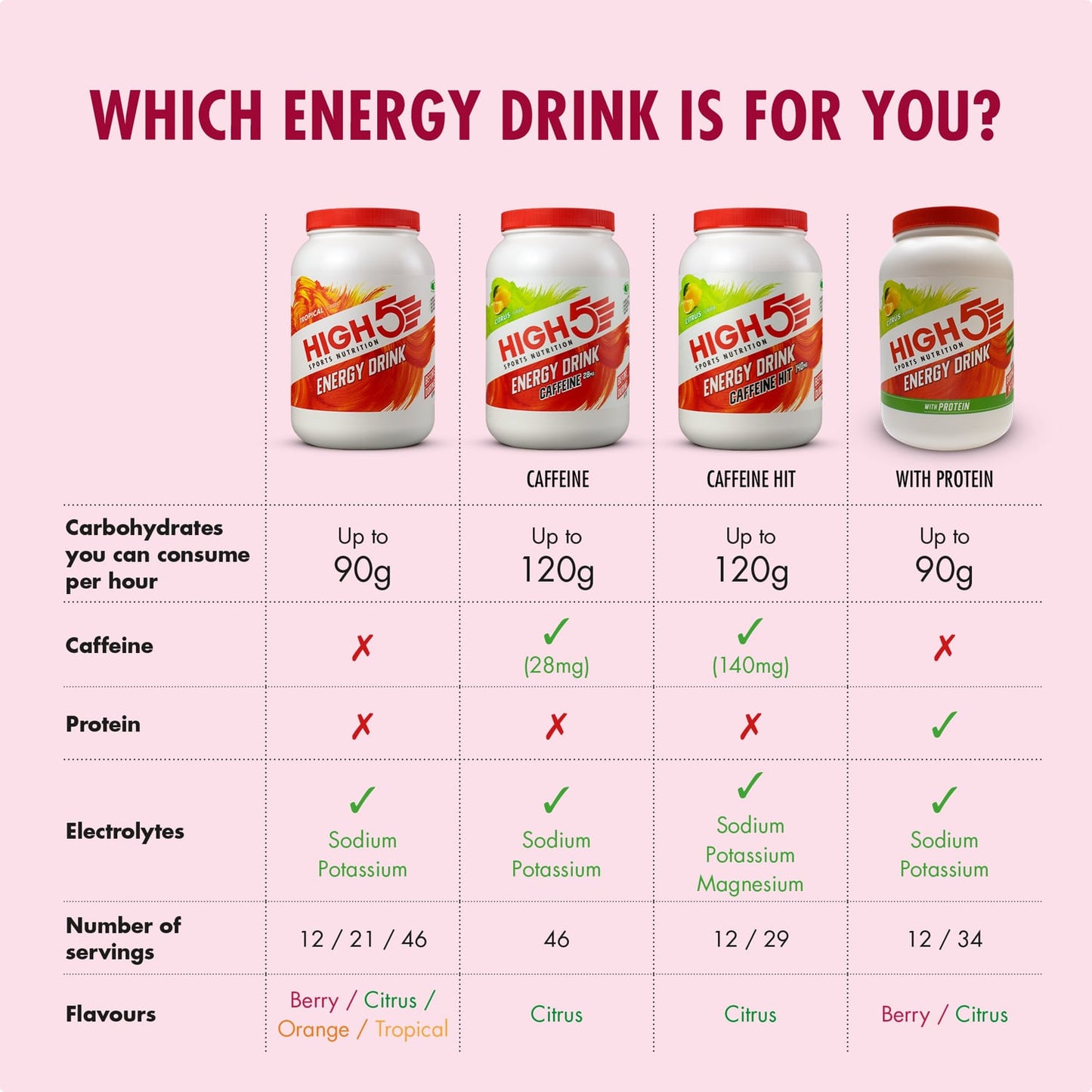 Bebida Energética High5 ENERGY DRINK (47g) Frutos Rojos