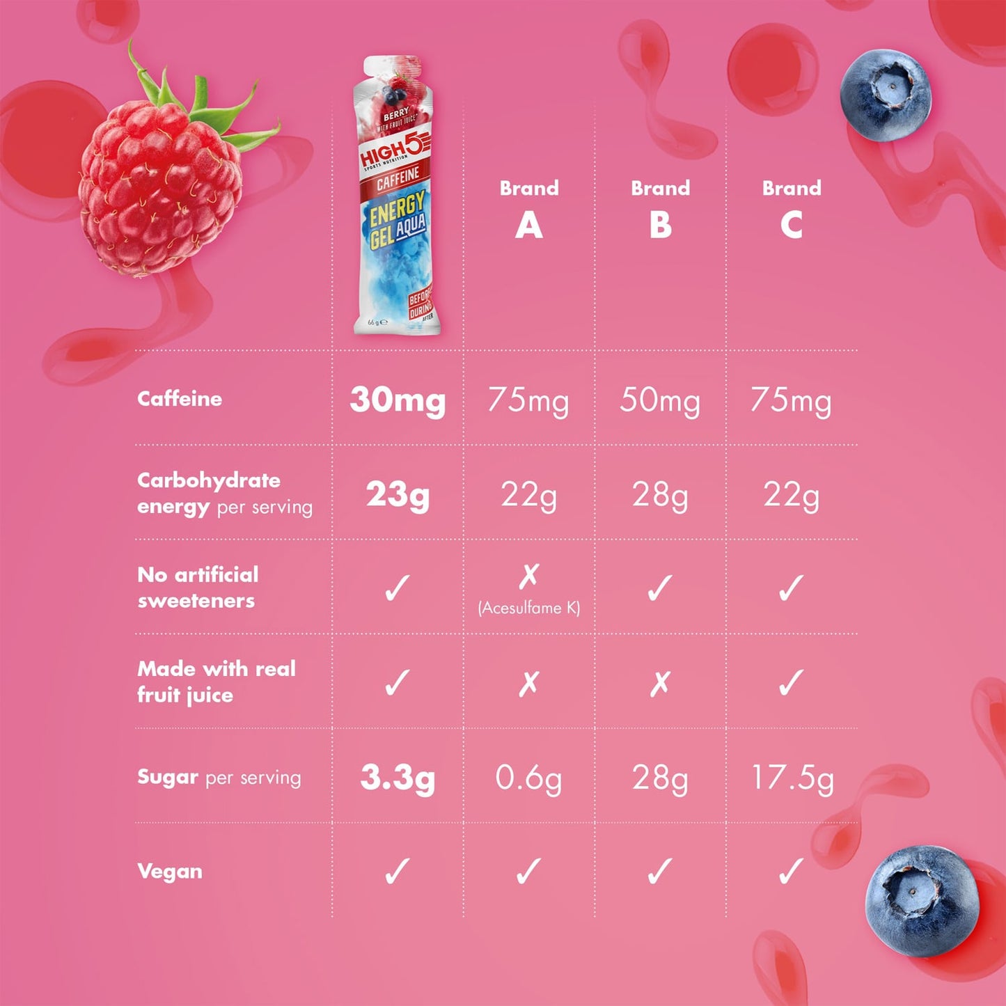 High5 ENERGY GEL Aqua Cafeína (66g) Frutos Rojos