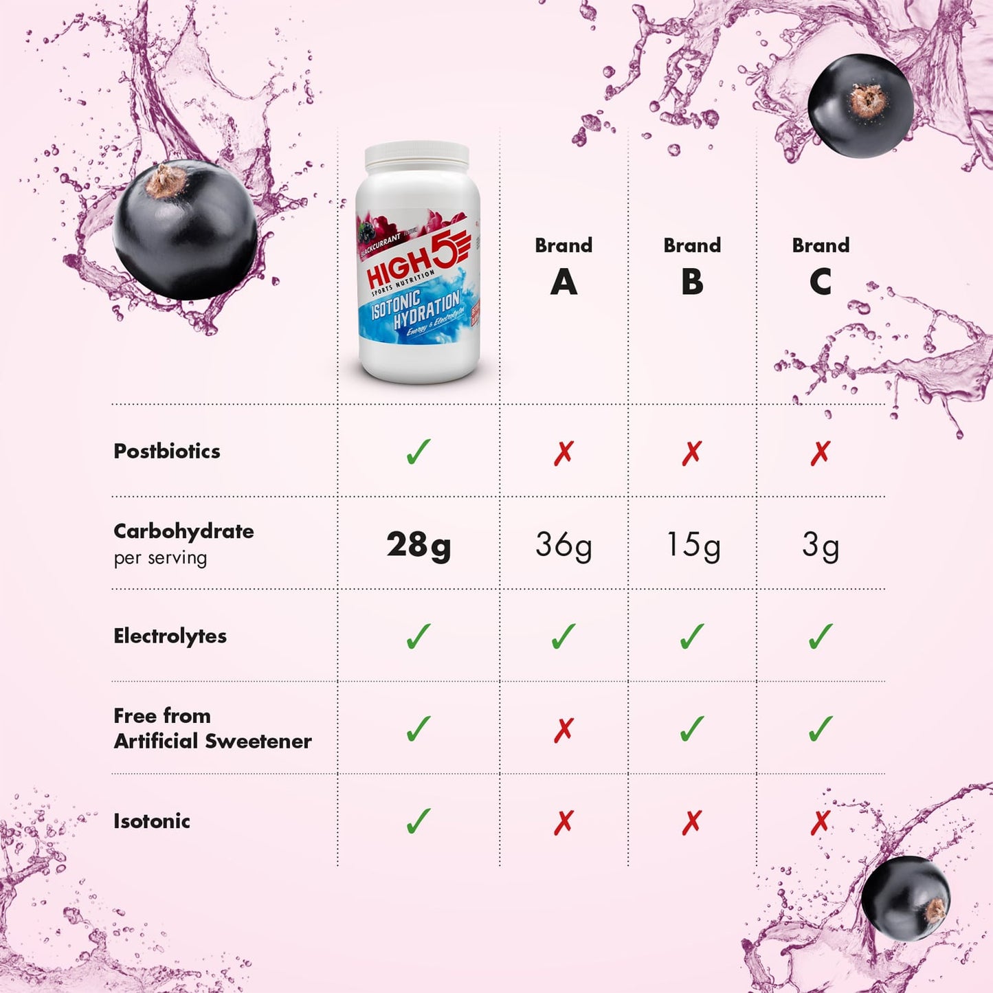 Bebida energética High5 ISOTONIC (1,23kg) Grosella negra