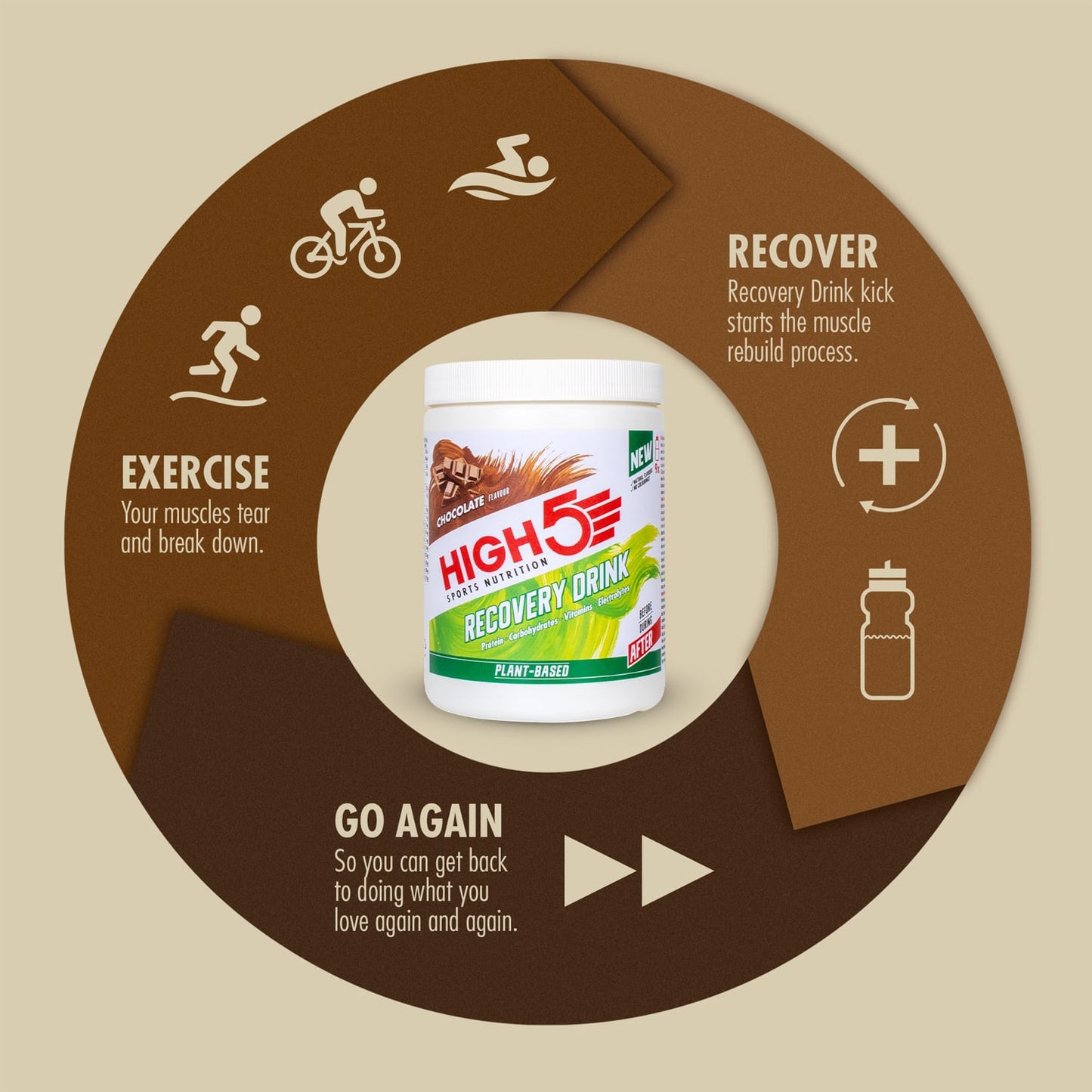 High5 BEBIDA DE RECUPERACIÓN A BASE DE PLANTAS (450g) Chocolate