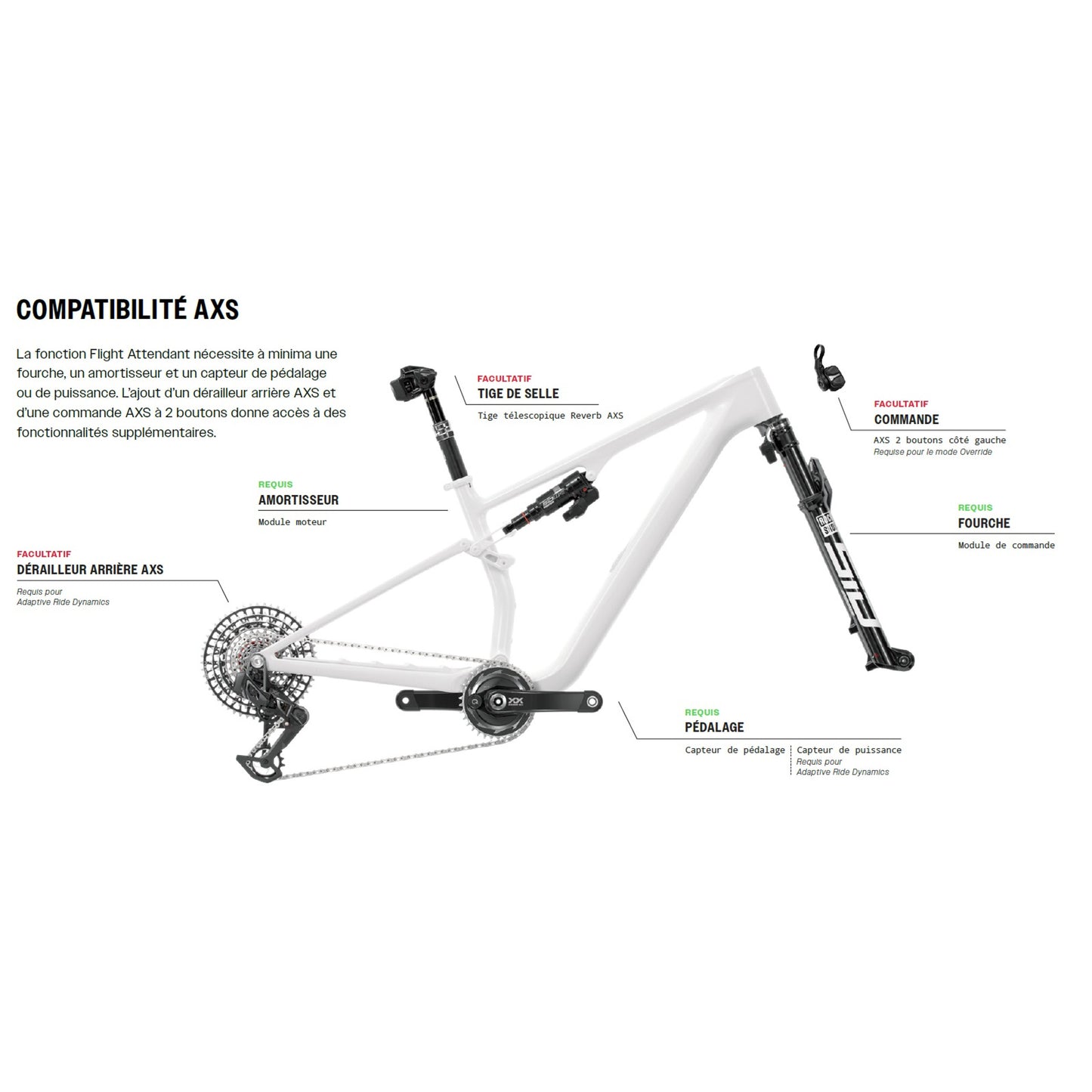Amortiguador ROCKSHOX SIDLUXE ULTIMATE Flight Attendant para ScottSparkST22+/RC24+.
