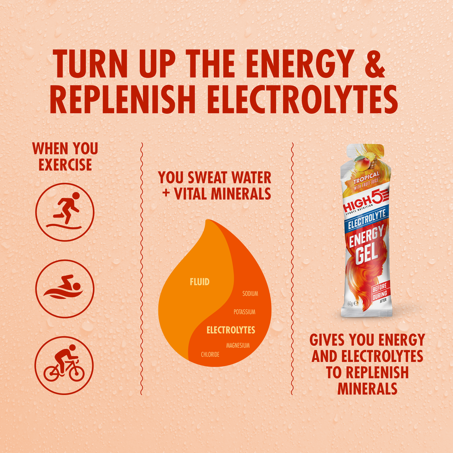 Gel Energético HIGH5 ENERGY ELECTROLYTE (60g) Tropical