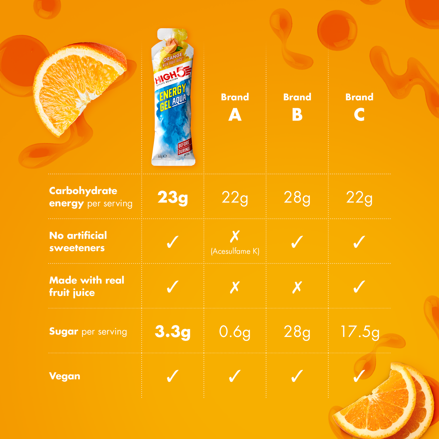HIGH5 ENERGY GEL Aqua (66g) Naranja