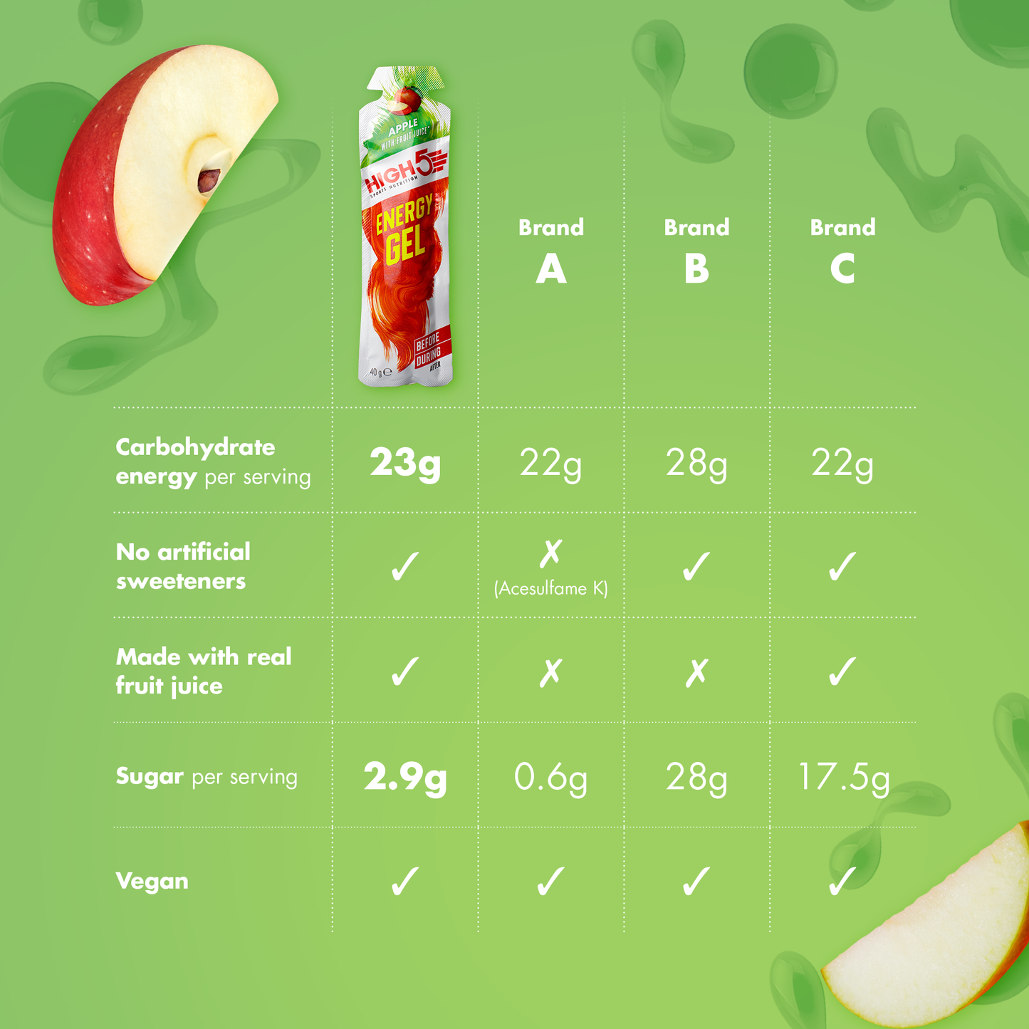 GEL ENERGÉTICO HIGH5 (40 g) Manzana