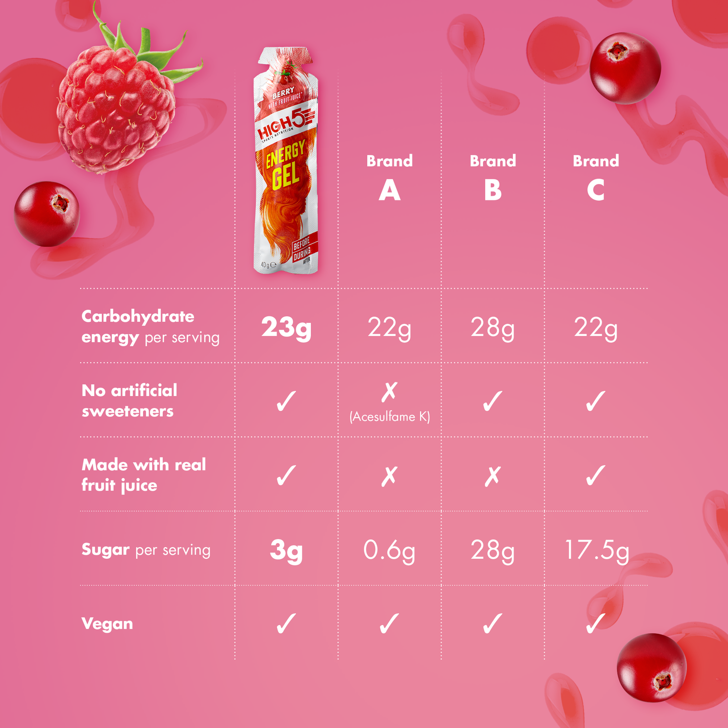 GEL ENERGÉTICO HIGH5 (40g) Frutos rojos