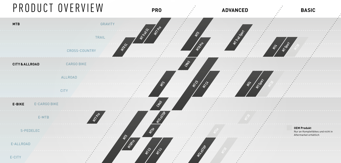 Freno delantero o trasero MAGURA MT4 Negro