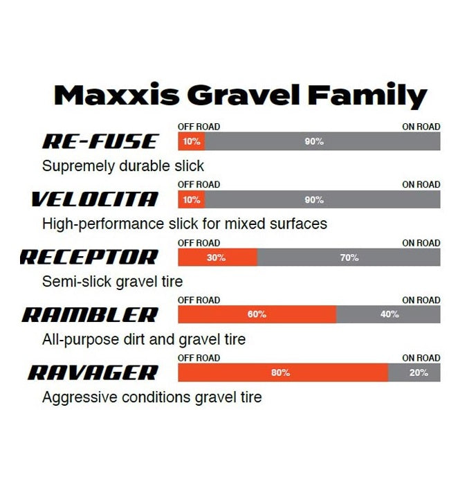 Neumático MAXXIS RAVAGER 700x50c Exo Tubeless Ready Negro