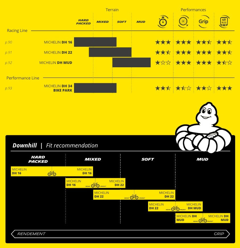 Neumático rígido MICHELIN DH34 BIKE PARK Performance Line 29x2.40 Tubeless Ready