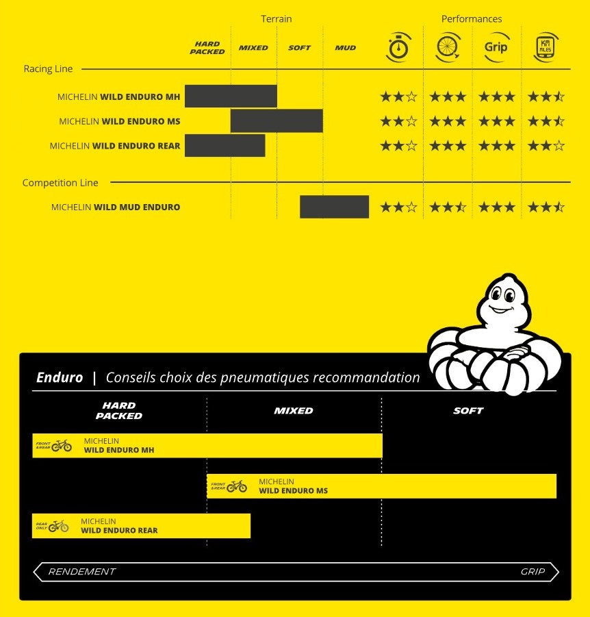 Neumático MICHELIN WILD ENDURO MH Racing Line Dark 27.5x2.50 Tubeless Ready Blando