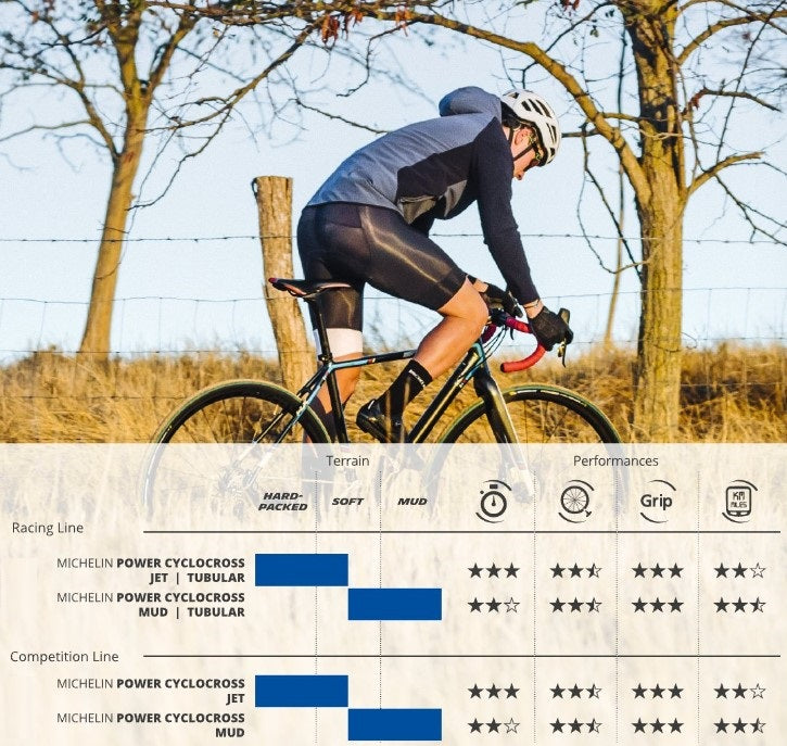 Neumático MICHELIN POWER MUD Competition Line 700x33c Tubeless Ready Verde