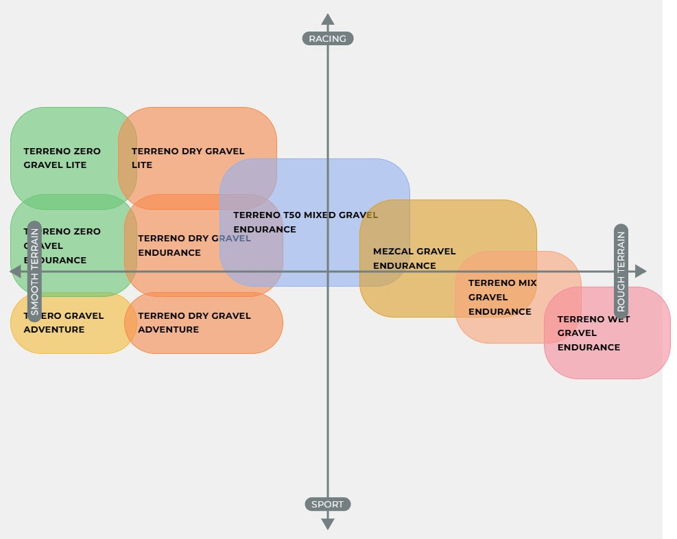 Neumático VITTORIA TERRENO DRY GRAVEL LITE G2.0 700x40c Tubeless Ready Beige