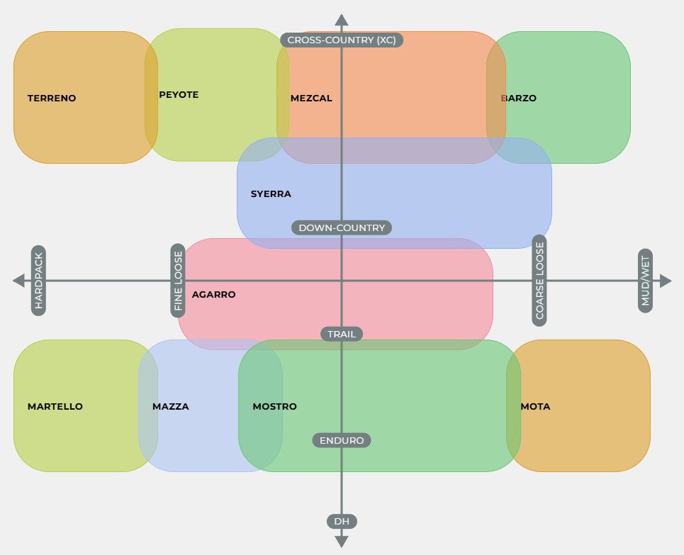 Neumático VITTORIA Peyote XC Trail 29x2.4 Tubeless Ready Soft Black Q2 2025