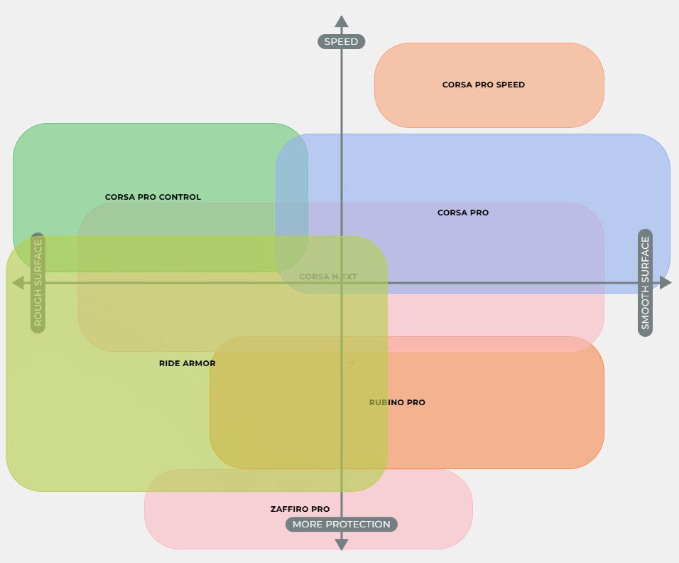 Neumático VITTORIA CORSA PRO 700c Tubeless Ready Rojo