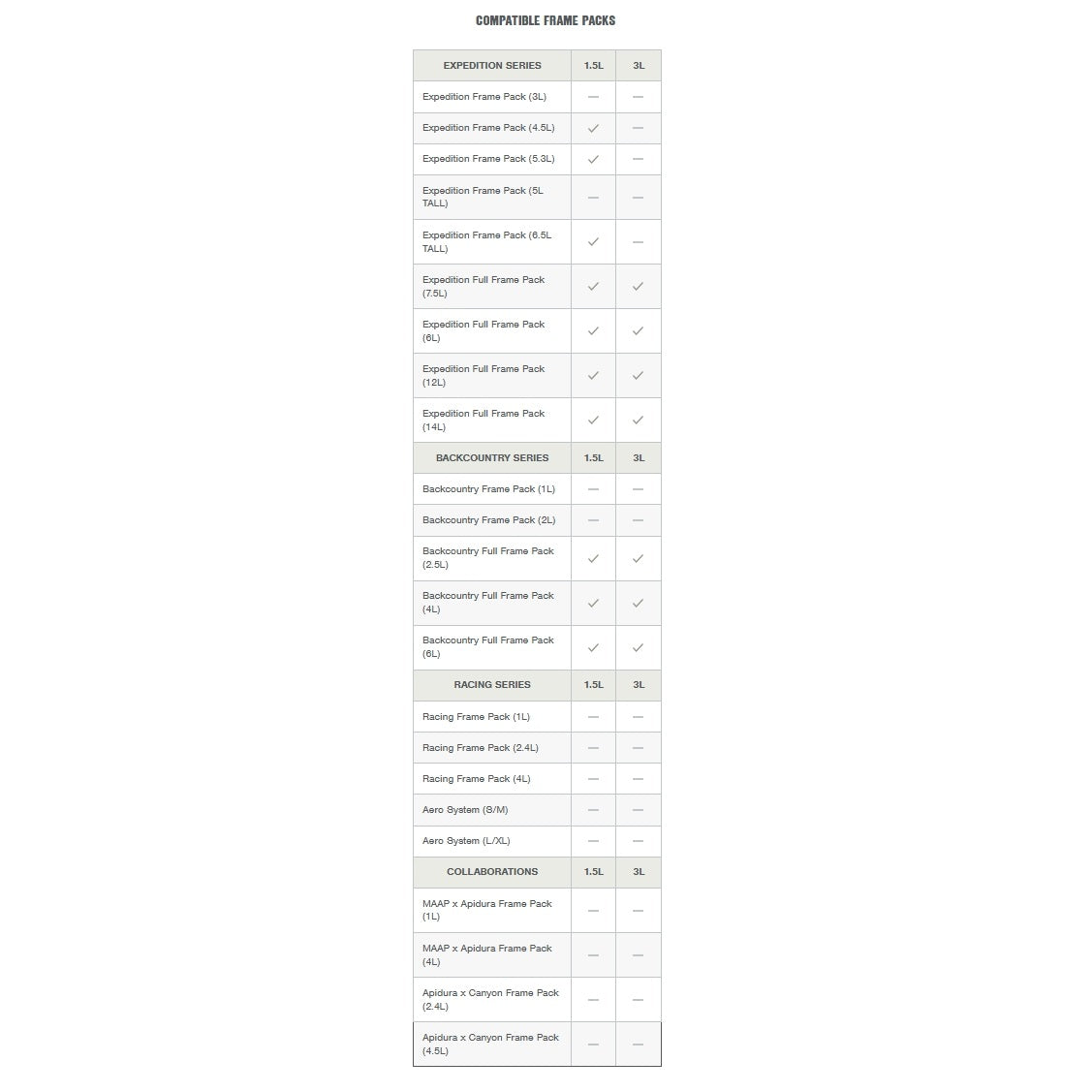 Bolsa de agua APIDURA FRAME PACK HIDRATACIÓN BLADDER 3 L