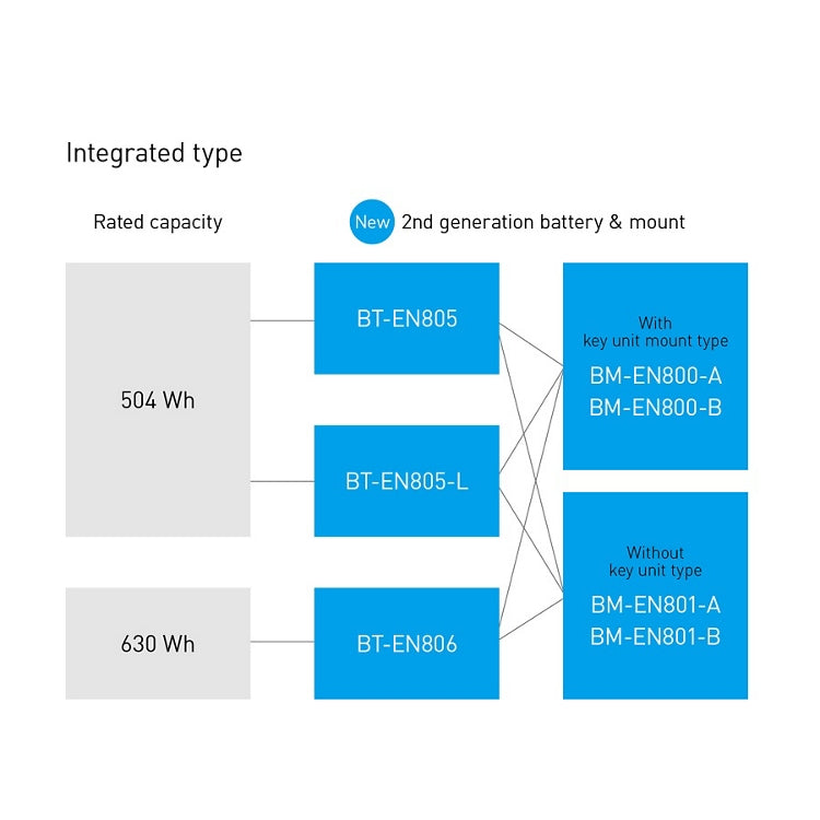 Batería integrada SHIMANO BT-EN806 (630 Wh) de segunda generación
