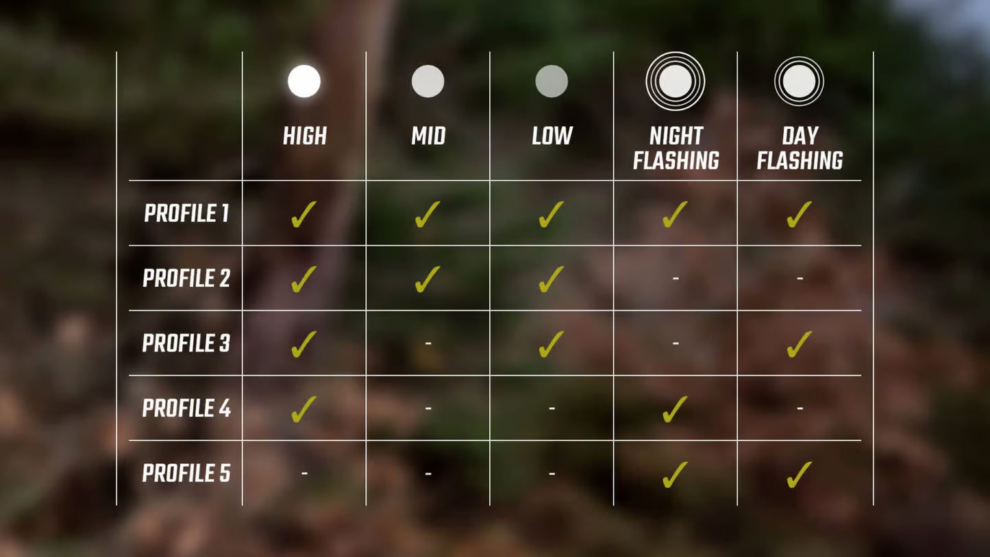 Iluminación frontal SIGMA BUSTER 150 FL