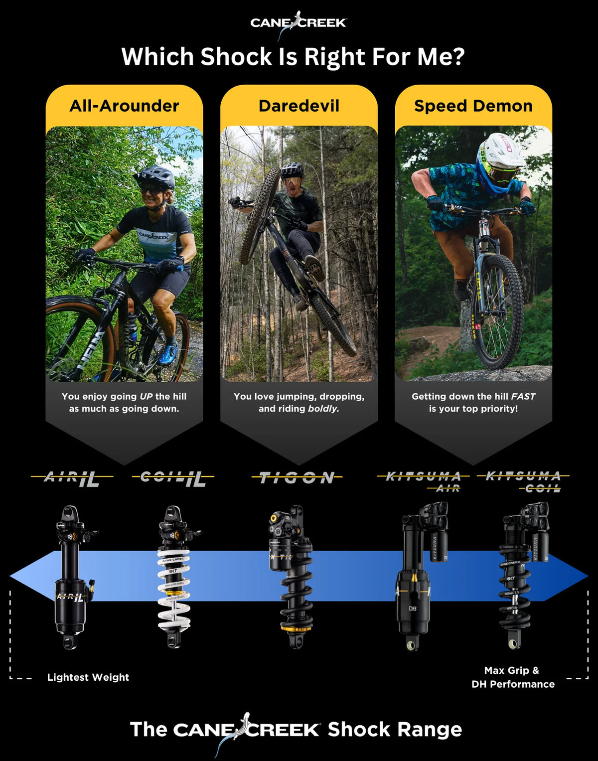 Amortiguador CANE CREEK Coil IL