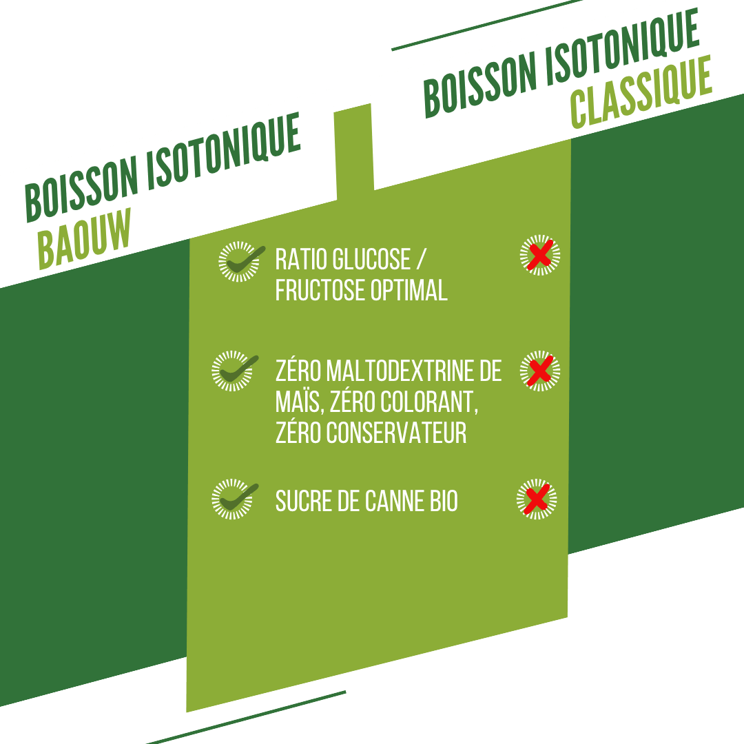BAOUW ISOTONIC Bebida Energética (45g) Lima/Aldelfa