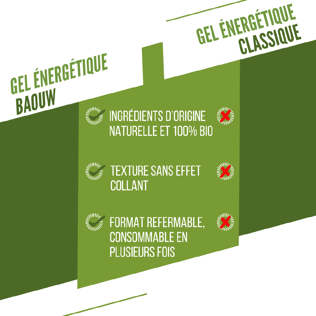 BAOUW Gel Energizante Lima/Menta Bio (85g)