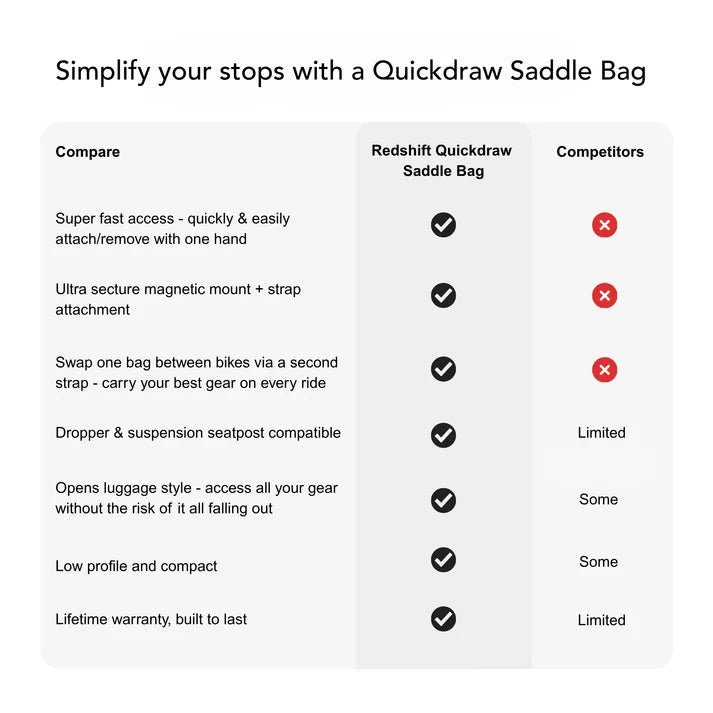 Bolsa de Sillín REDSHIFT QUICKDRAW Medium Negro