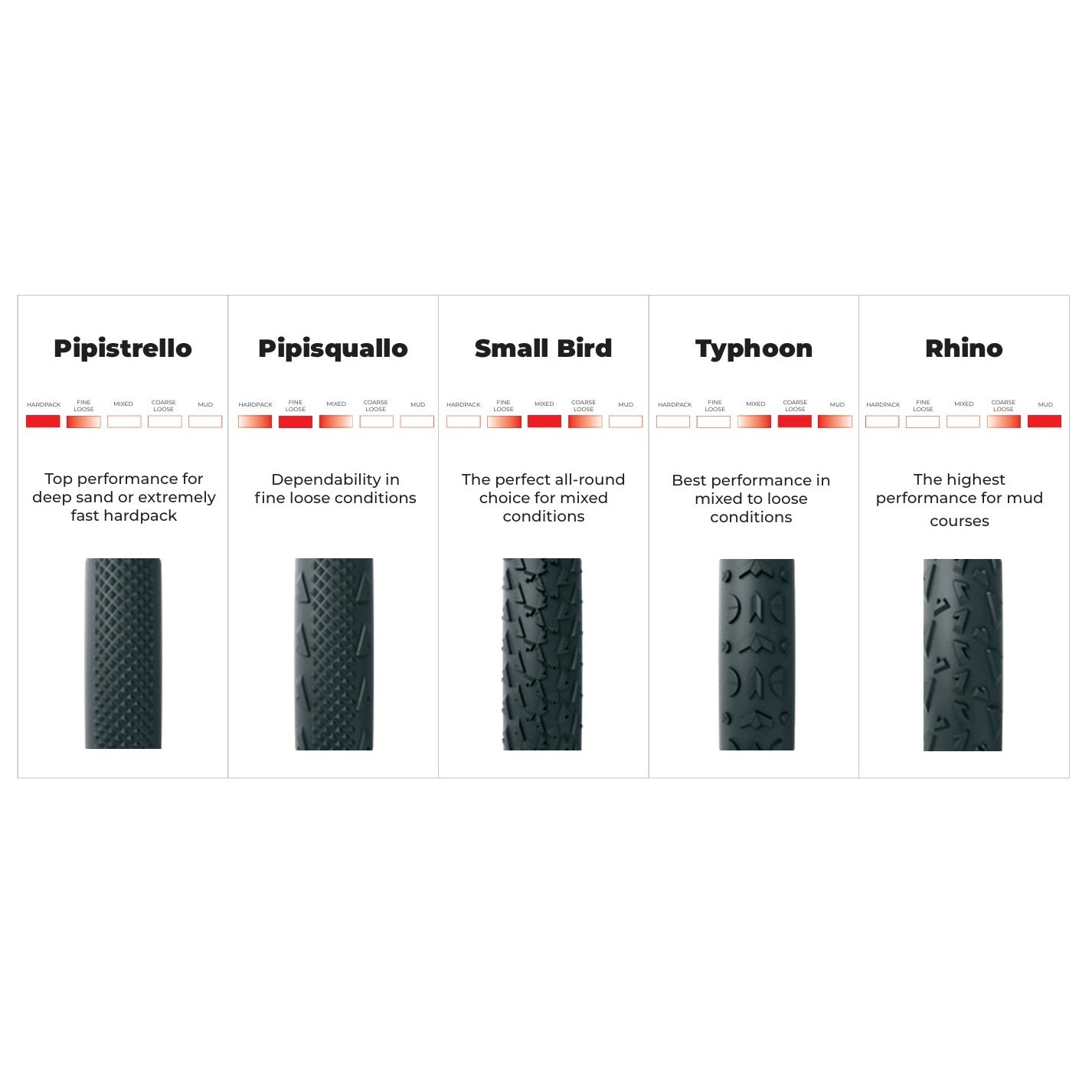 Tubular VITTORIA A DUGAST RHINO FD Algodón+Kevlar 700x33 L Beige