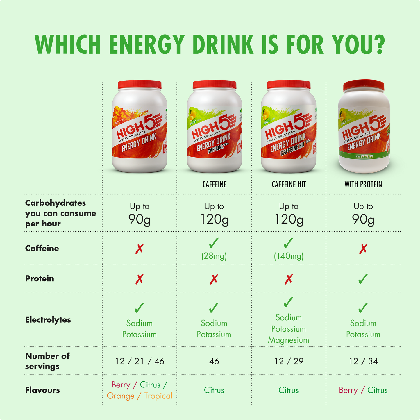 BEBIDA ENERGÉTICA HIGH5 (2,2 kg) Limón