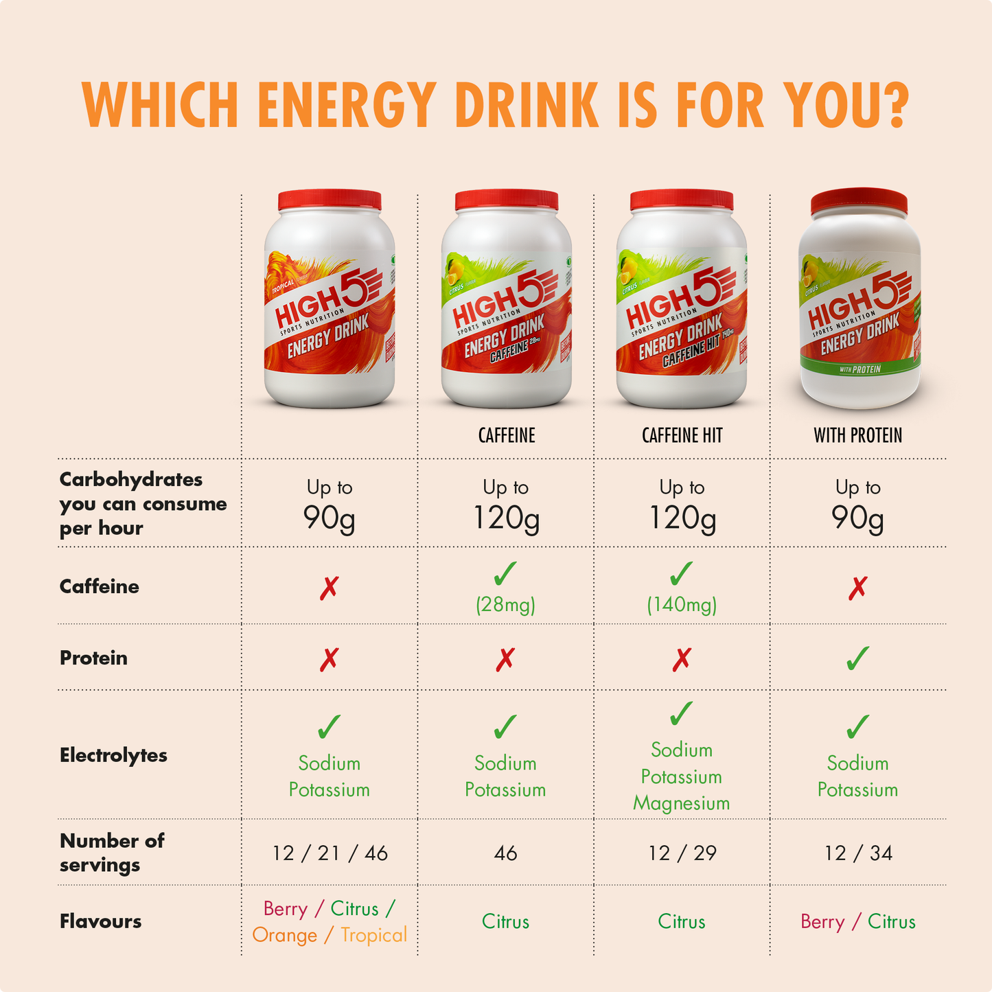 BEBIDA ENERGÉTICA HIGH5 ENERGY DRINK (2.2kg) Tropical