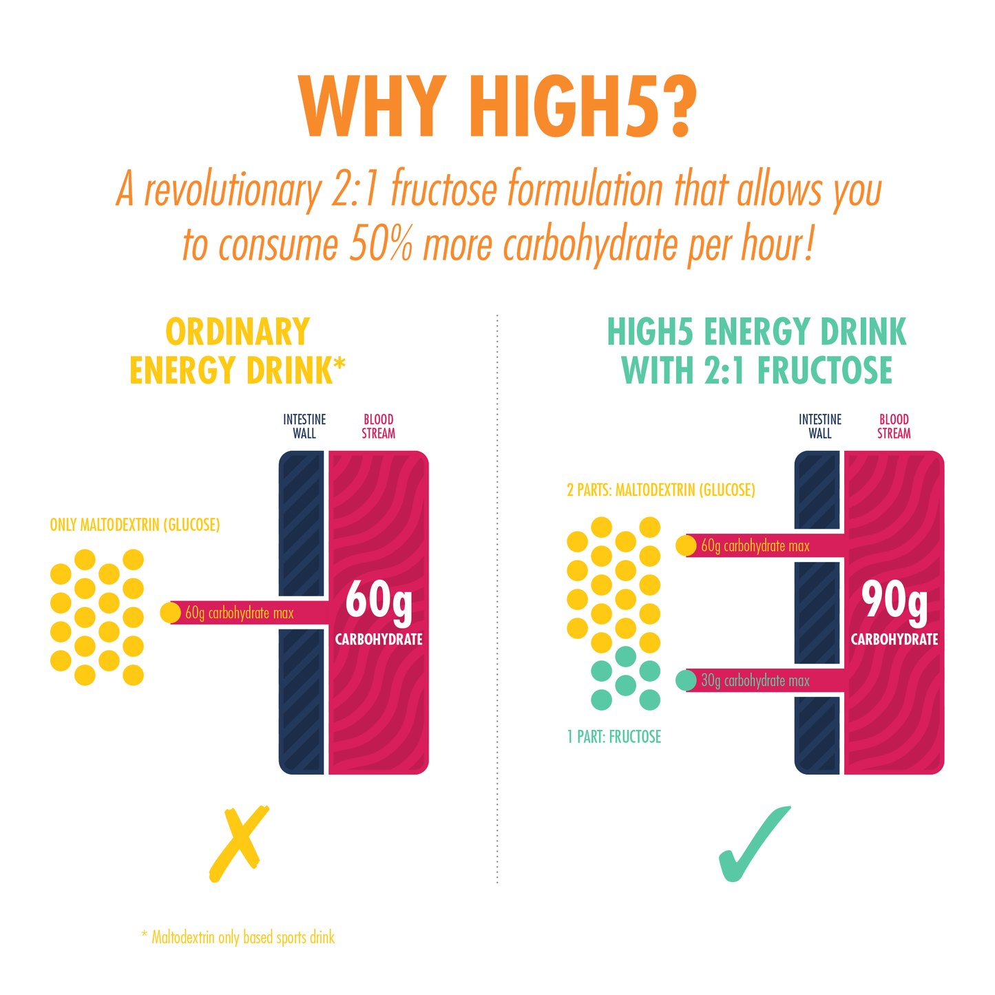 BEBIDA ENERGÉTICA HIGH5 ENERGY DRINK (2.2kg) Tropical
