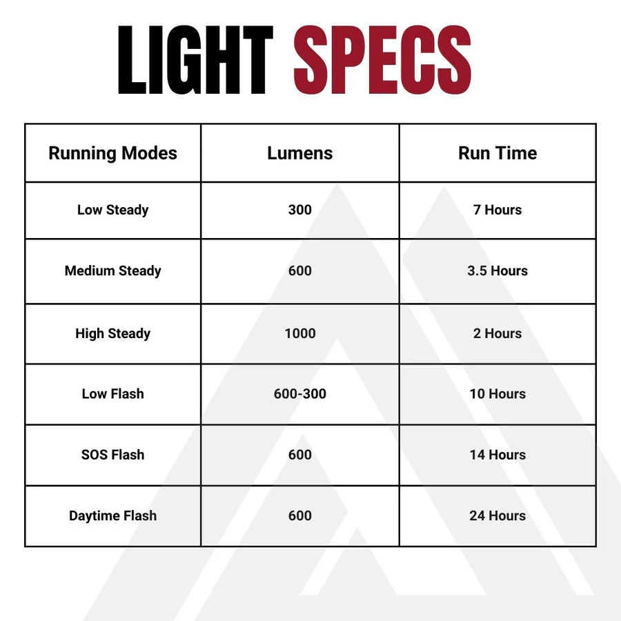 Iluminación delantera KOM CYCLING QUICK RELEASE LIGHT 1000