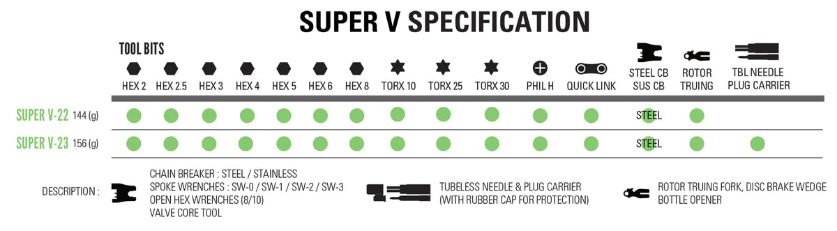 Multiherramienta LEZYNE SUPER V23