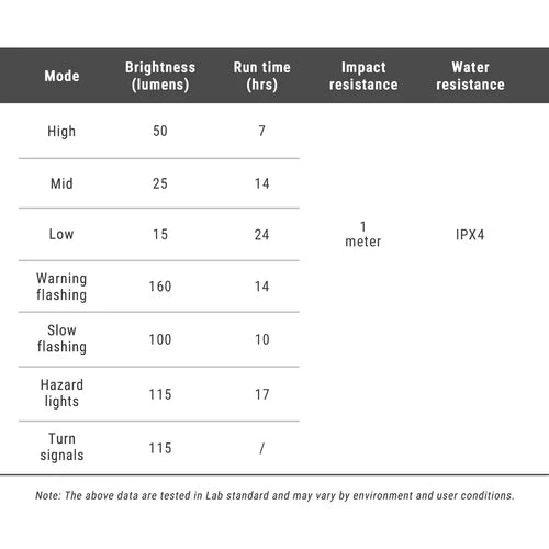 Iluminación trasera RAVEMEN RADAR NT201