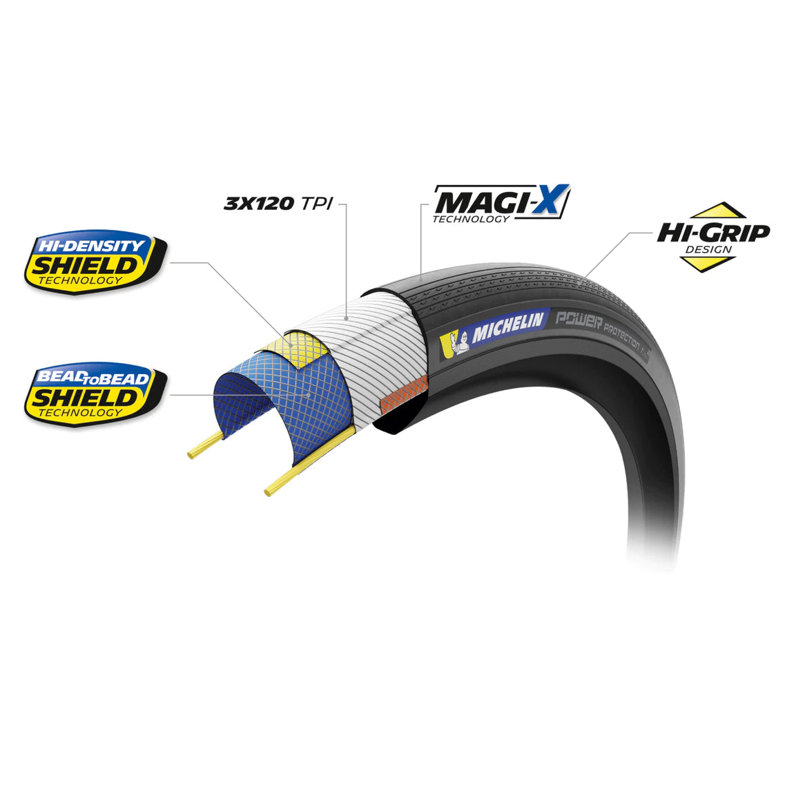 Neumático MICHELIN POWER PROTECTION Competition Line 700x28c Tubeless Ready Negro