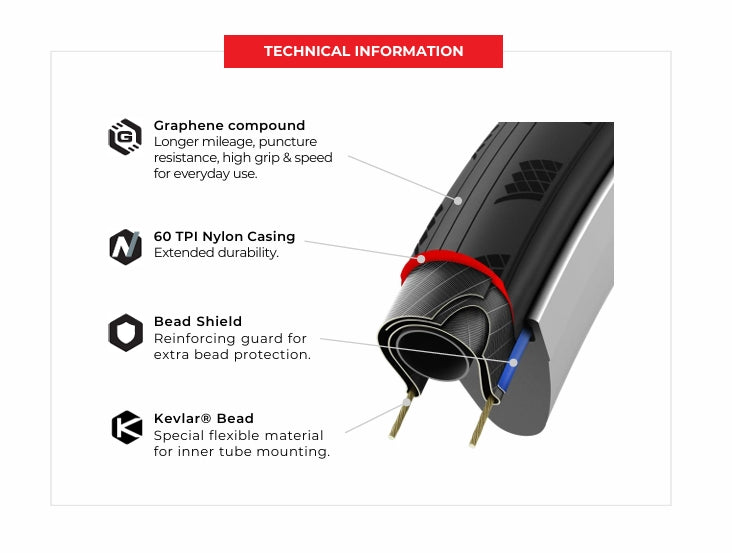 Neumático VITTORIA Zaffiro EVO V 700c G2.0 Soft Black Q2 2025