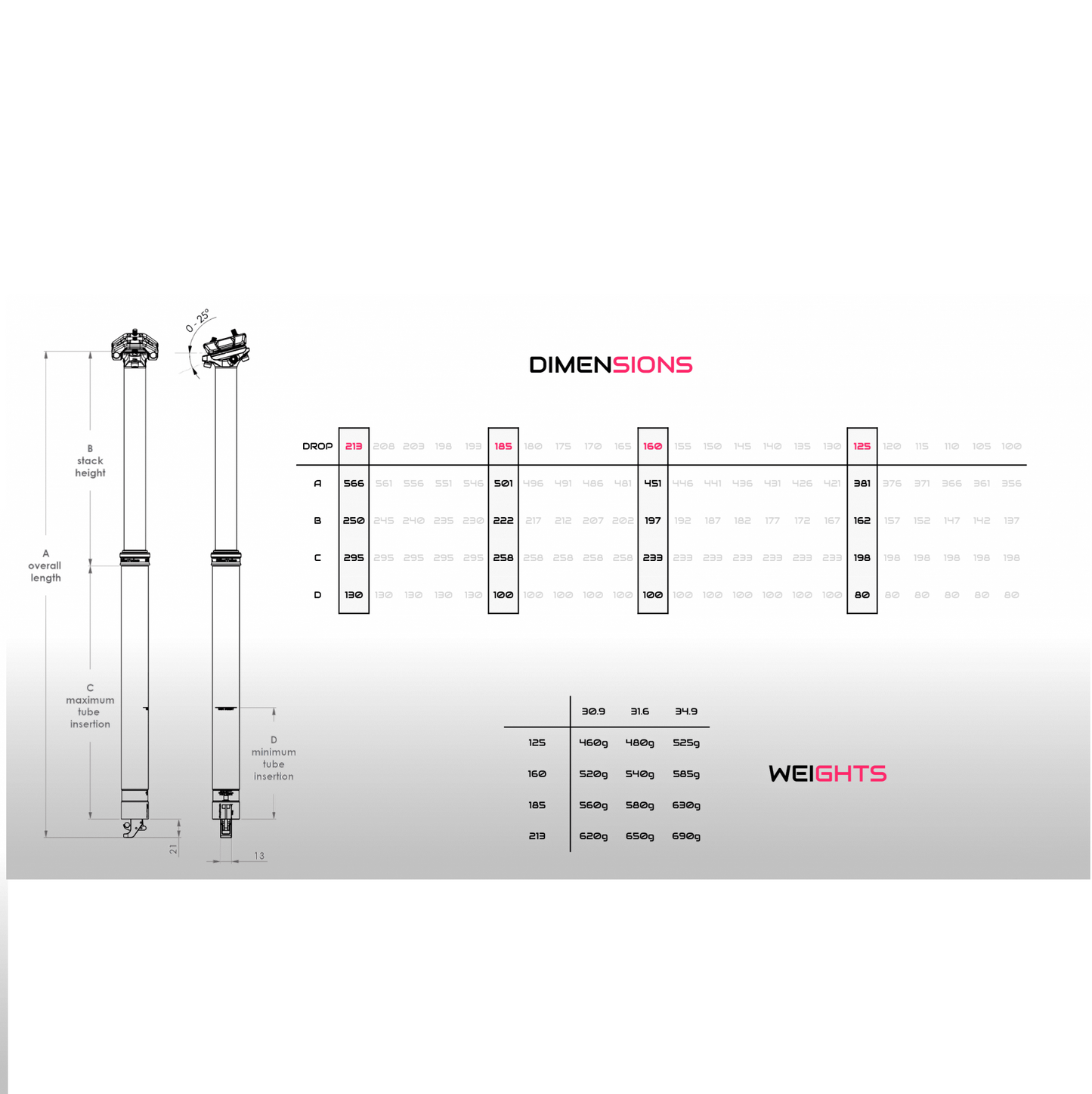 Tija Telescópica BIKEYOKE REVIVE 3.0 Plata