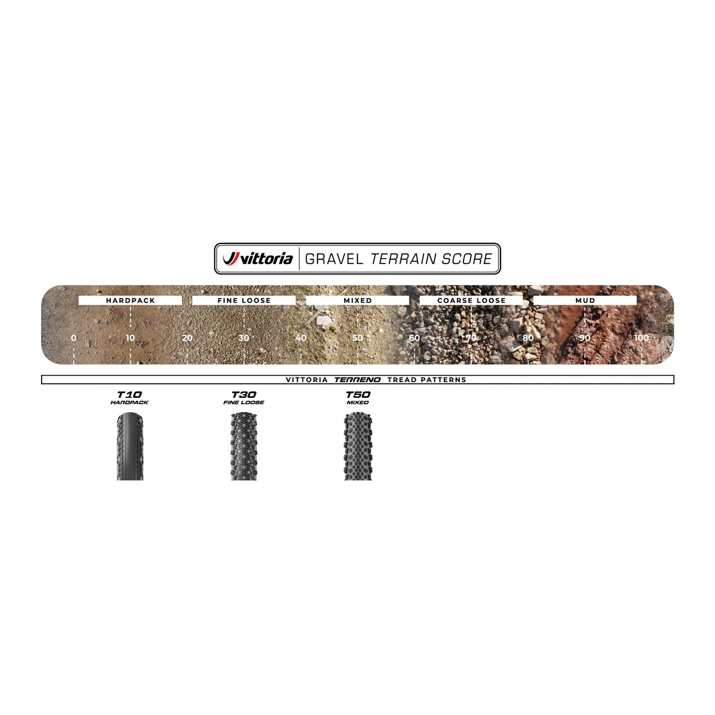 Neumático VITTORIA TERRENO T10 700x40 Gravel Sport Black