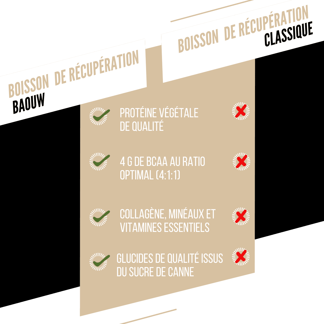 BAOUW RECOVERY Drink (500g) Vainilla Almendra
