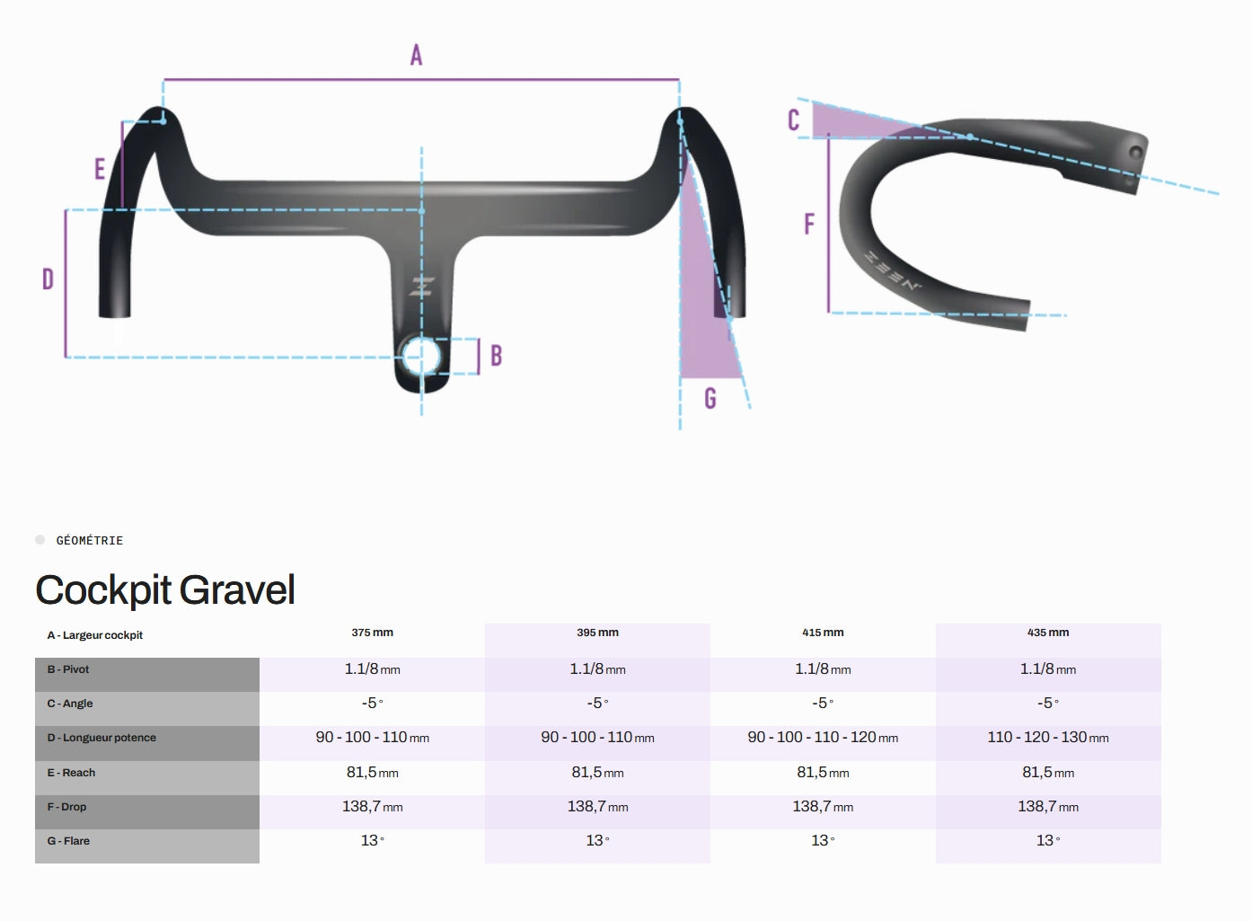 Percha ZEEN GRAVEL COMBO