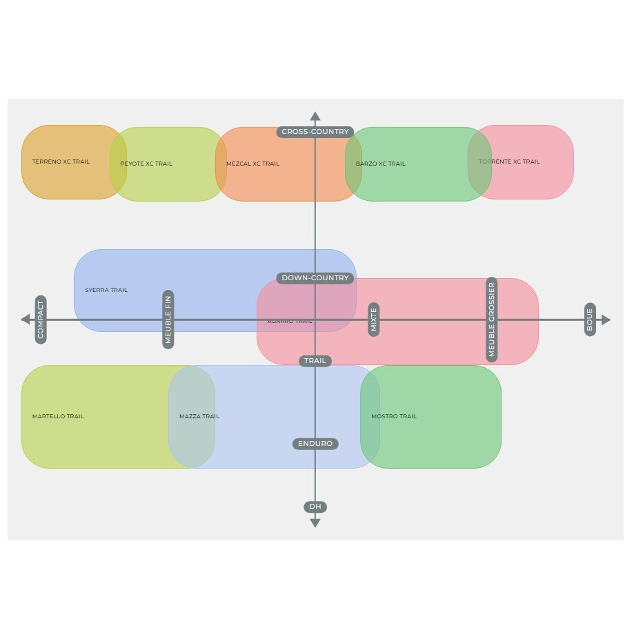 Neumático VITTORIA Martello 27.5x2.8 Trail Graphene 2.0 Tubeless Ready Soft Black