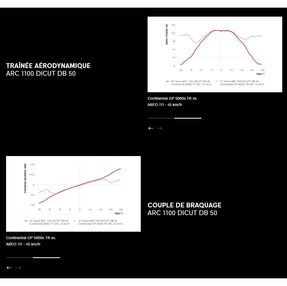 Rueda delantera DT SWISS ARC 1100 DICUT WTS SPO 50 DISC Tubeless Ready (Center Lock)