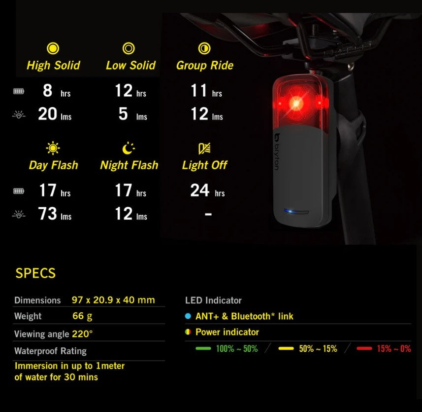 Iluminación trasera RADAR BRYTON GARDIA R300L