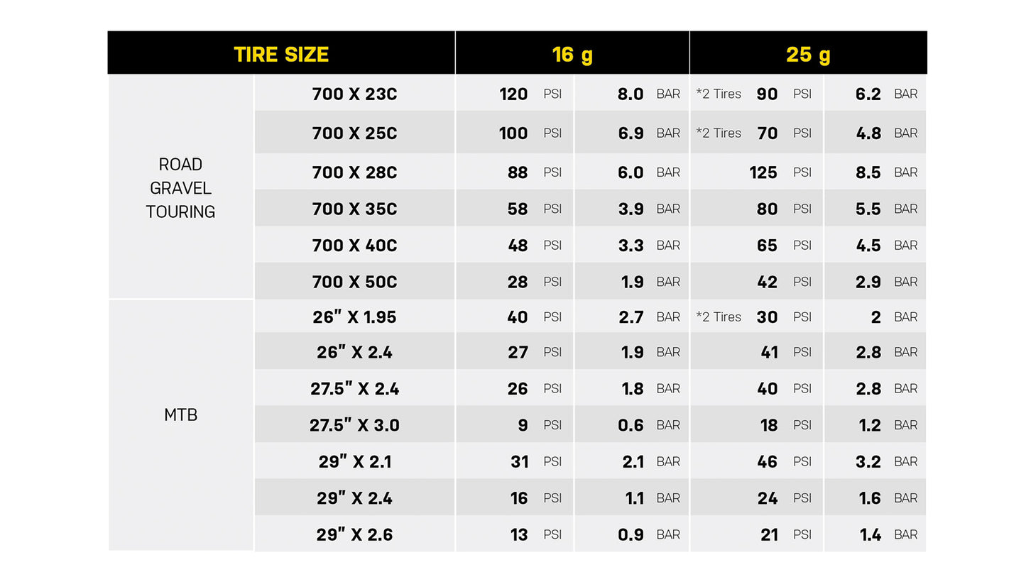 Percutor TOPEAK AIRBOOSTER II CO2